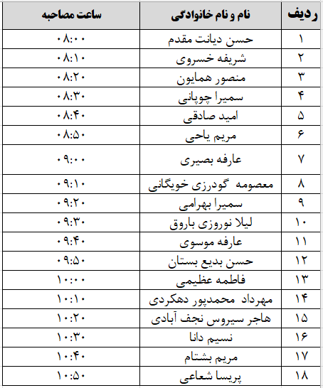 جذب هیأت علمی