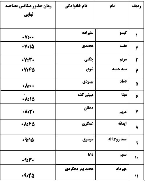 جذب هیأت علمی