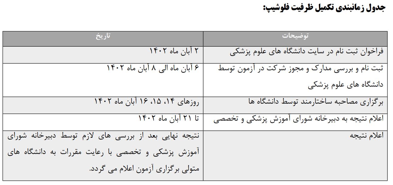 جدول تکمیل ظرفیت فلوشیپ 1402