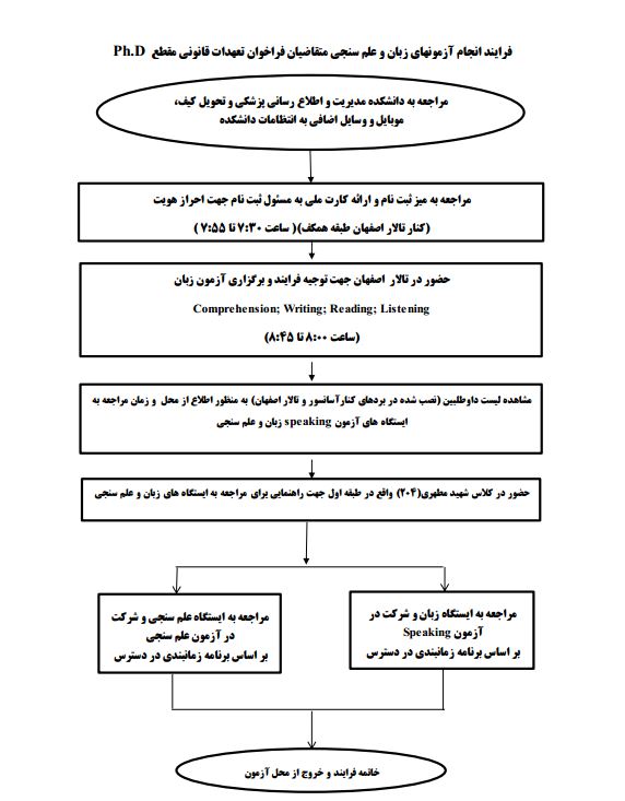 فرایند