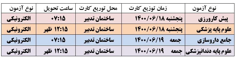 پیش کارورزی