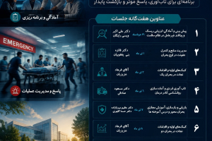 پوستر سلسله وبینارهای دوره جامع آموزشی رویکرد جامع به بحران در نظام سلامت از پیش بینی تا بازیابی