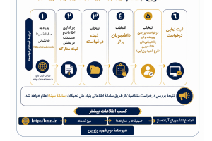 فراخوان طرح شهید وزوایی در سال تحصیلی 1406-1405 ویژه دانشجویان جدیدالورود