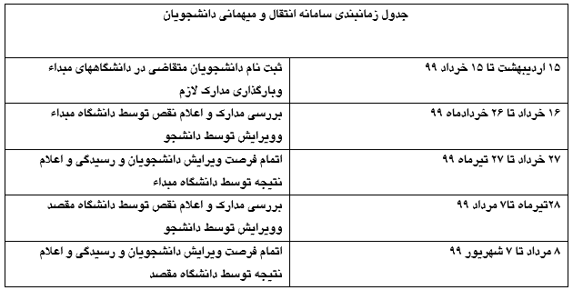 جدول زمانبندی